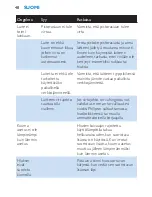 Preview for 48 page of Philips HP4867/01 User Manual