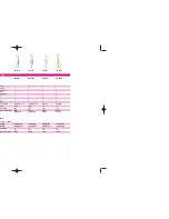 Preview for 1 page of Philips HP5241 Specifications