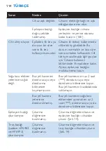 Preview for 114 page of Philips HP6481 User Manual