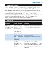 Preview for 71 page of Philips HP6513 User Manual