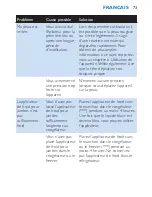 Preview for 73 page of Philips HP6513 User Manual