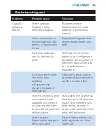 Preview for 85 page of Philips HP6513 User Manual