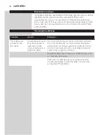 Preview for 96 page of Philips HP6522 User Manual