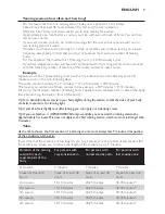 Preview for 9 page of Philips HP8550 User Manual