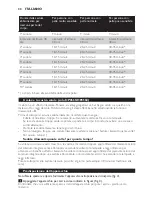 Preview for 88 page of Philips HP8550 User Manual