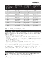 Preview for 101 page of Philips HP8550 User Manual