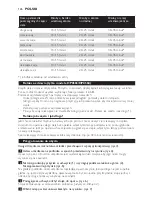 Preview for 126 page of Philips HP8550 User Manual