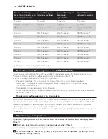 Preview for 190 page of Philips HP8550 User Manual