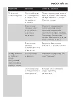 Preview for 139 page of Philips HQ481 User Manual