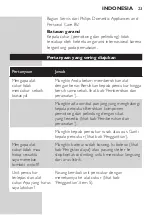 Preview for 21 page of Philips HQ6090 User Manual