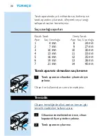 Preview for 34 page of Philips HQC442 User Manual