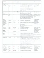 Preview for 12 page of Philips HR 2898 User Manual