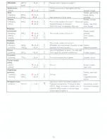 Preview for 13 page of Philips HR 2898 User Manual