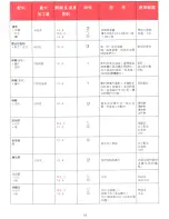 Preview for 18 page of Philips HR 2898 User Manual