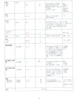 Preview for 19 page of Philips HR 2898 User Manual