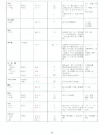 Preview for 20 page of Philips HR 2898 User Manual