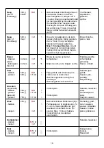 Preview for 16 page of Philips HR 7712 Operating Instructions Manual