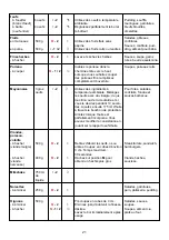 Предварительный просмотр 21 страницы Philips HR 7717 Operating Instructions Manual