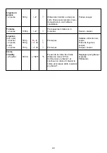 Предварительный просмотр 22 страницы Philips HR 7717 Operating Instructions Manual