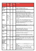 Предварительный просмотр 67 страницы Philips HR 7717 Operating Instructions Manual