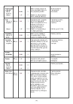 Предварительный просмотр 76 страницы Philips HR 7717 Operating Instructions Manual