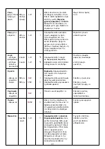 Предварительный просмотр 77 страницы Philips HR 7717 Operating Instructions Manual