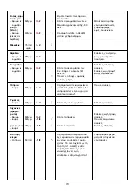 Предварительный просмотр 78 страницы Philips HR 7717 Operating Instructions Manual