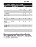 Preview for 25 page of Philips HR1341 User Manual