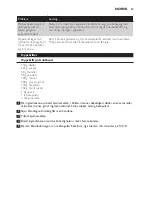 Preview for 67 page of Philips HR1367/00 User Manual