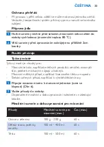 Preview for 33 page of Philips HR1368 Manual