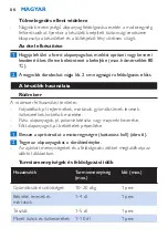 Preview for 66 page of Philips HR1368 Manual