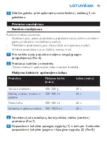 Preview for 91 page of Philips HR1368 Manual