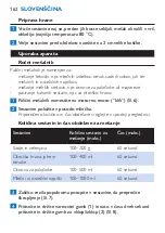 Preview for 162 page of Philips HR1368 Manual