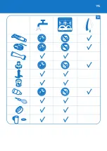 Preview for 195 page of Philips HR1368 Manual