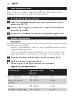 Preview for 36 page of Philips HR1370 Instruction Manual