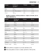 Preview for 47 page of Philips HR1370 Instruction Manual