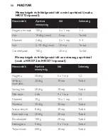 Preview for 56 page of Philips HR1370 Instruction Manual