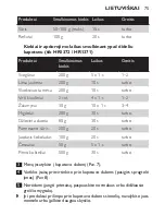 Preview for 75 page of Philips HR1370 Instruction Manual