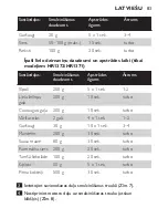 Preview for 83 page of Philips HR1370 Instruction Manual