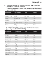 Preview for 101 page of Philips HR1370 Instruction Manual