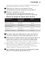 Preview for 109 page of Philips HR1370 Instruction Manual