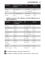 Preview for 129 page of Philips HR1370 Instruction Manual