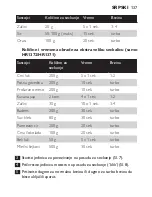 Preview for 137 page of Philips HR1370 Instruction Manual