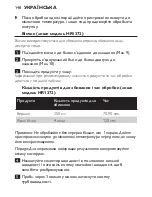 Preview for 148 page of Philips HR1370 Instruction Manual