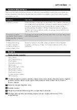 Предварительный просмотр 55 страницы Philips HR1377 User Manual