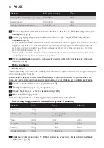 Предварительный просмотр 64 страницы Philips HR1377 User Manual