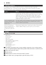 Предварительный просмотр 98 страницы Philips HR1377 User Manual