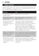 Preview for 64 page of Philips HR1396 Manual