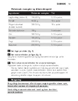 Preview for 13 page of Philips HR1399 User Manual