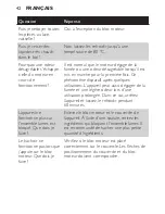 Preview for 42 page of Philips HR1399 User Manual